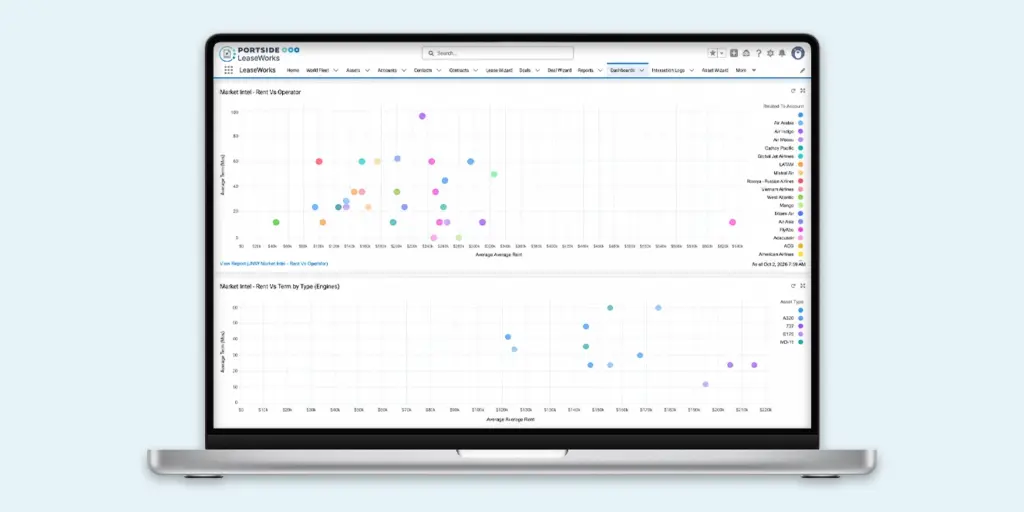 LeaseWorks software interface on a laptop displaying market intelligence dashboards, average rent comparisons, and operator analytics.
